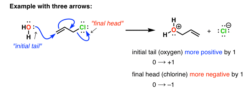 Curved Arrows In Organic Chemistry A Handy Trick For Formal Charges