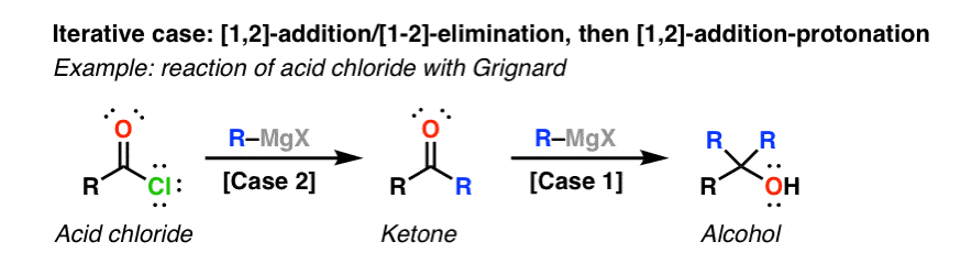example of double addition of grignard to acid halide giving tertiary alcohol