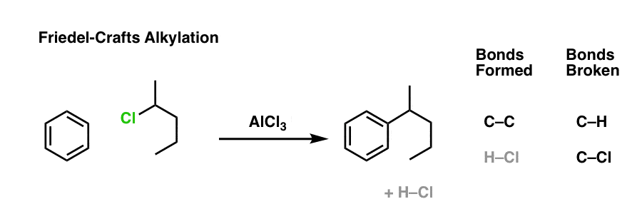 example of intermolecular friedel crafts acylation reaction forming c c bond