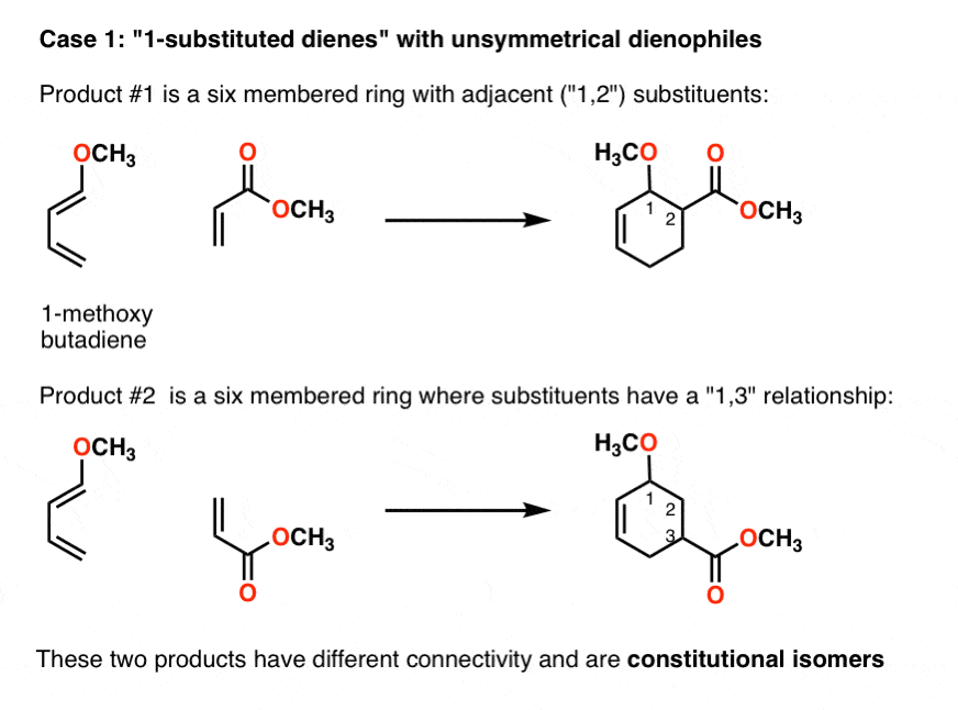 first case for regiochemistry in diels alder is 1 substituted dienes with unsymmetrical dienophiles 1 methoxybutadiene constitutional isomers