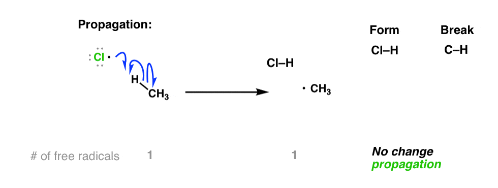 first-propagation-step-for-free-radical-chlorination-chlorine-radical-abstracts-hydrogen-atom-from-ch4