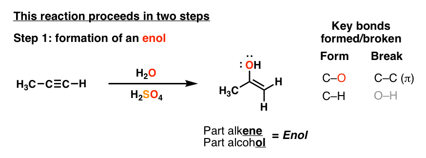 Hydration and Oxymercuration of Alkynes – Master Organic Chemistry