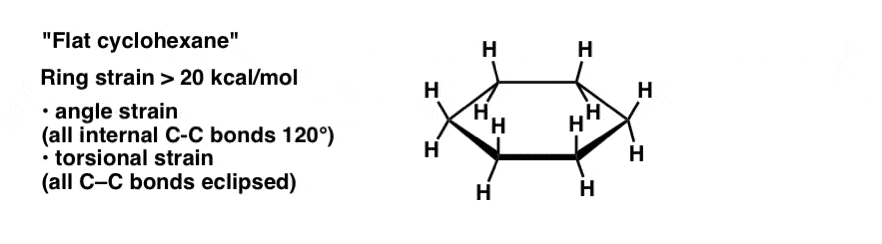 cyclohexane bond angles