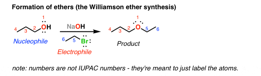 formation of ethers from alcohol and alkyl halide in presence of base is williamson ether reaction