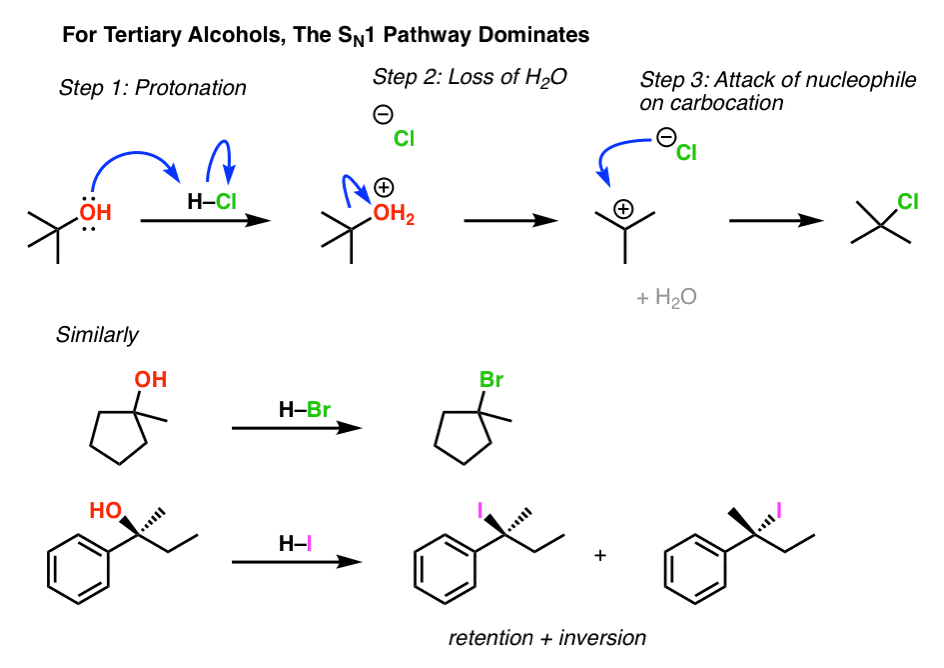 forming tertiary halides from tertiary alcohols with hx addition occurs through sn1 pathway more stable carbocation