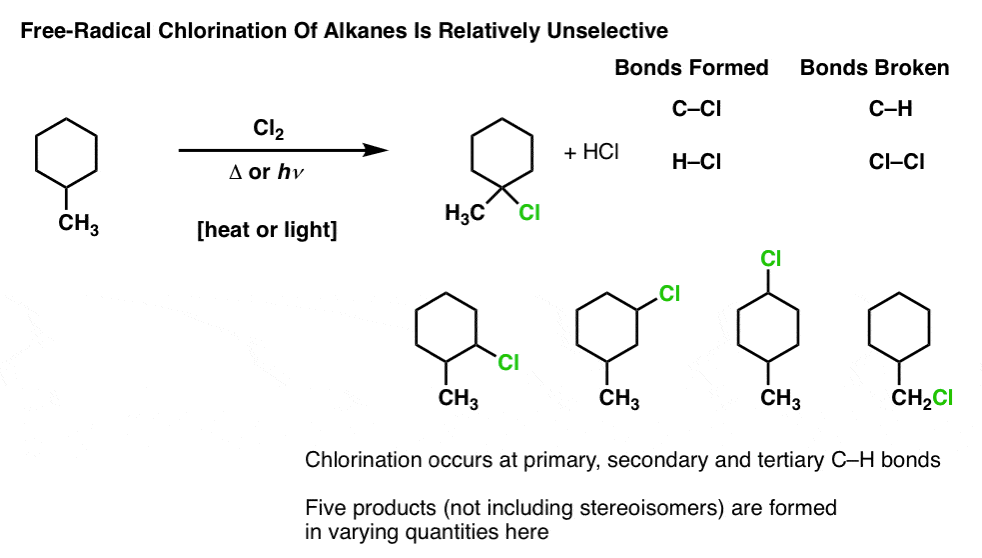 free-radical-chlorination-is-relatively-unselective-for-tertiary-it-gives-multiple-products-from-1-methyl-cyclohexane