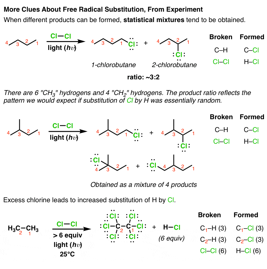 free-radical-substitution-reactions-with-more-complex-alkanes-can-result-in-multiple-products-and-result-in-statistical-mixtures