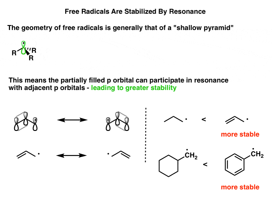 free-radicals-are-stabilized-by-resonance-geometry-of-radicals-shallow-pyramid-radicals-can-participate-in-resonance-more-stable