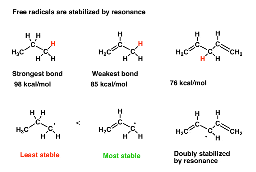 free-radicals-stabilized-by-resonance