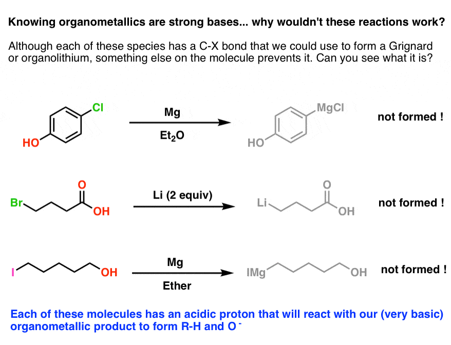 grignard and organolithium reagents cannot be formed from species with reactive groups such as ketones and alcohols since the grignard will react with itself