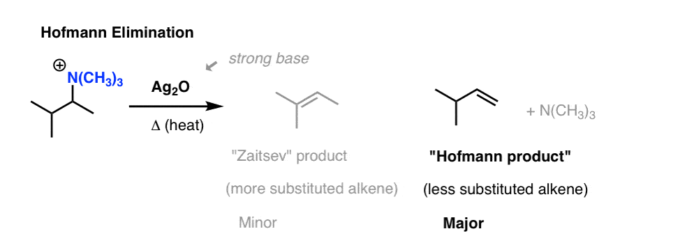 hofmann elimination of alkylammonium salts using ag2o as base