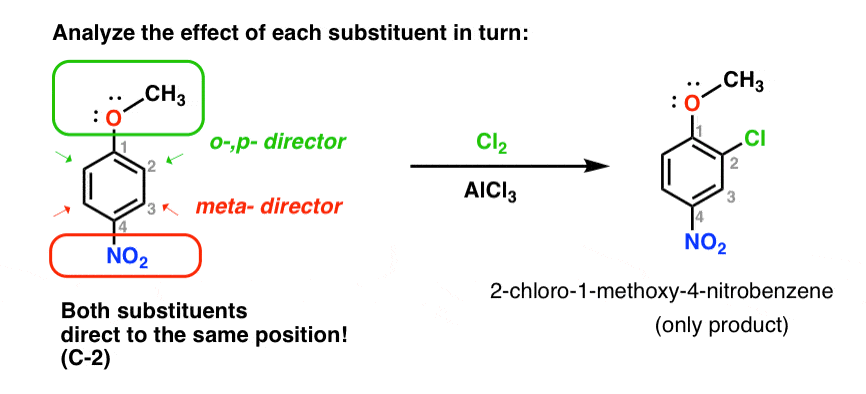 Eas On Disubstituted Benzenes The Strongest Electron Donor Wins