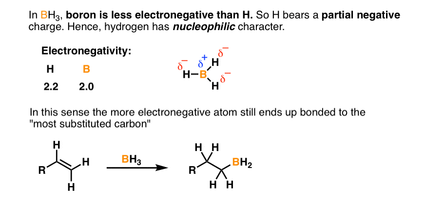hydroboration of alkenes is anti markovnikov because h is more electronegative than boron