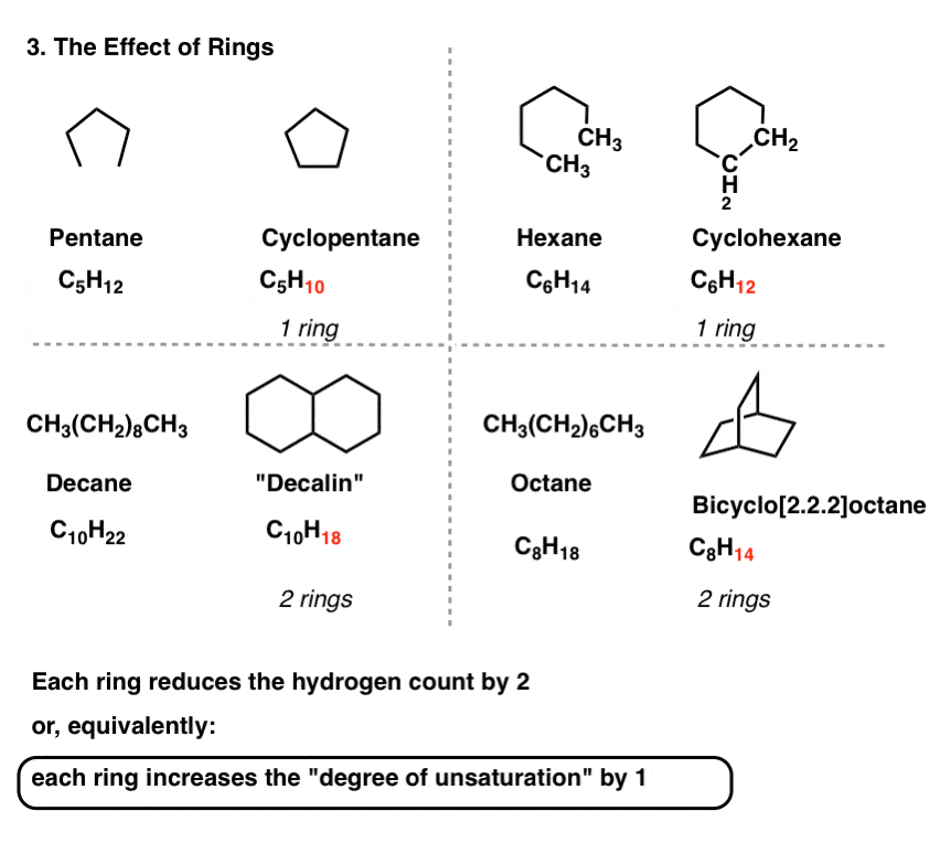 index of hydrogen deficiency index of unsaturation each ring reduces number of hydrogens by two