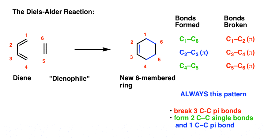 The Diels Alder Reaction Master Organic Chemistry The Diels Alder Reaction Master Organic Chemistry