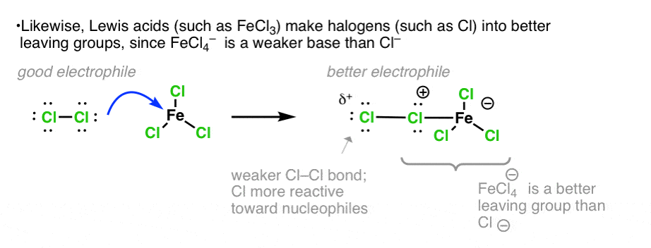 electrophilic aromatic substitution mechanism chlorination