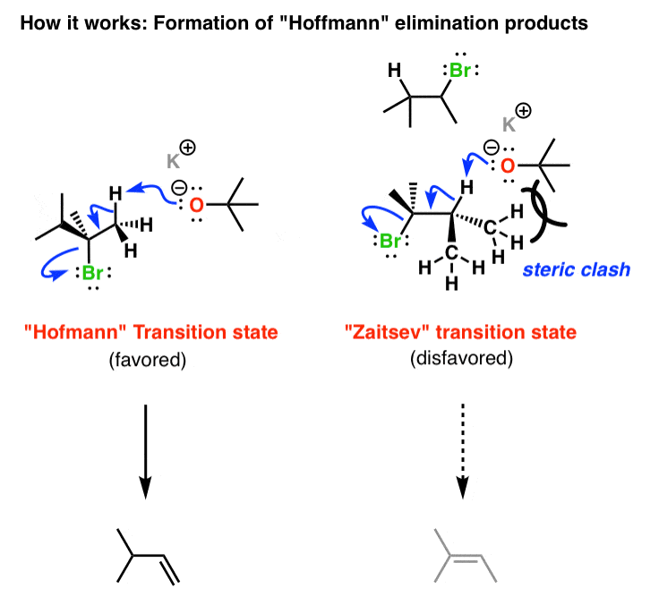 Potassium Tert Butoxide