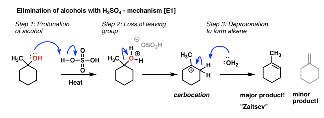 mechanism for elimination of tertiary alcohols using h2so4 protonation of alcohol step 2 loss of leaving group step 3 deprotonation giving alkene zaitsev