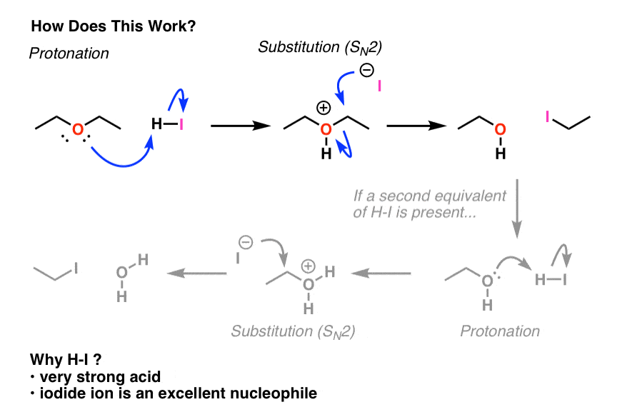 diisopropyl ether reacts with concentrated aqueous hi