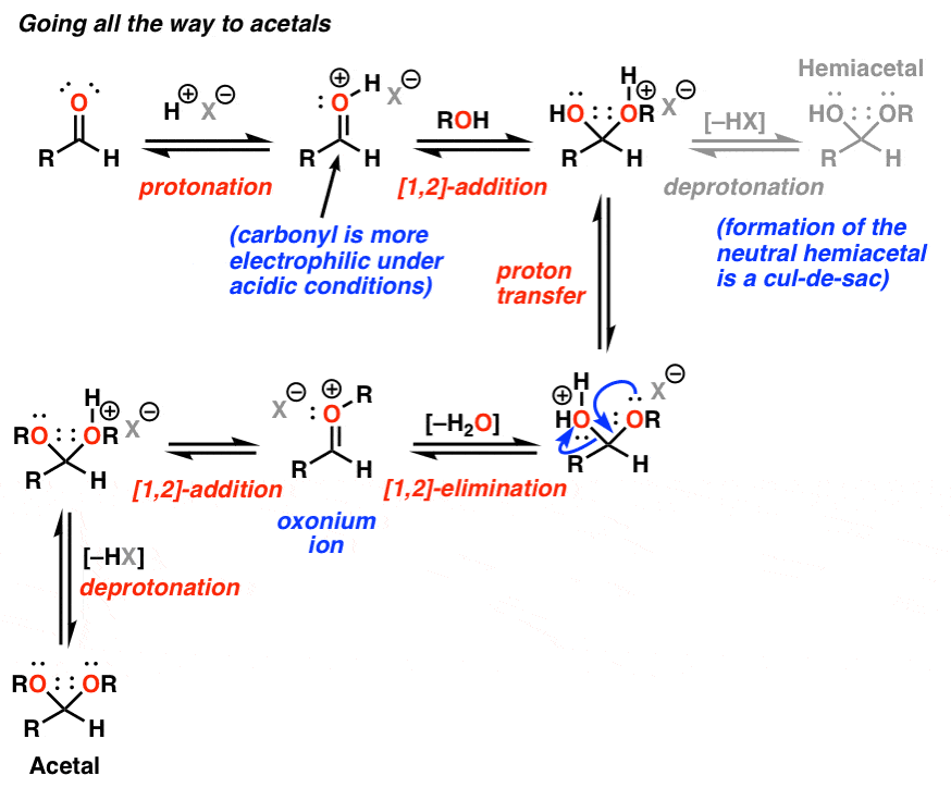 mechanism for formation of acetals from aldehydes