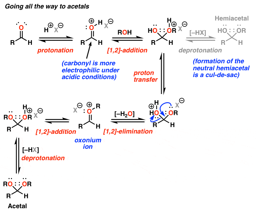 How are acetals formed