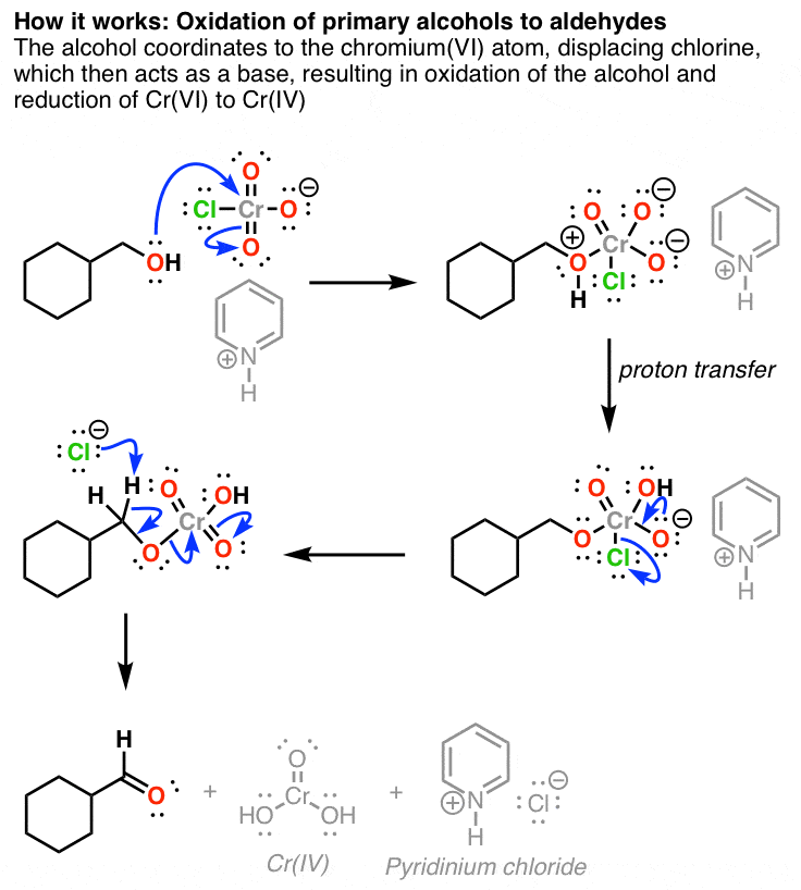 mechanism-for-oxidation-of-primary-alcohol-with-pcc-to-give-aldehyde
