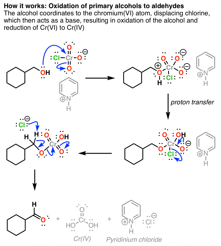 Reagent Friday: PCC (Pyridinium Chlorochromate)