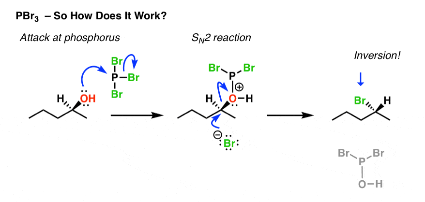 mechanism of converting alcohol to alkyl bromide using pbr3 alcohol attacks phosphorus then bromide does backside attack giving inversion