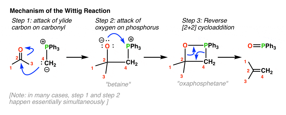 mechanism of ylide reaction attack of ylide on carbonyl attack of oxygen on phosphorus reverse cycloaddition