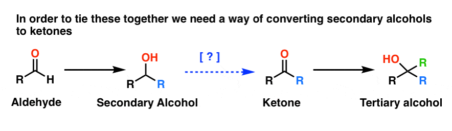 missing step is oxidation of secondary alcohol to ketone to allow connection of aldehyde to tertiary alcohol via grignard