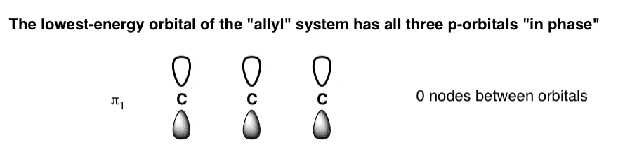 molecular orbitals of the allyl system lowest energy orbital has three p orbitals all same phase