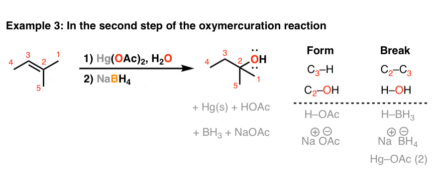 Sodium Borohydride (NaBH4) As A Reagent In Organic Chemistry