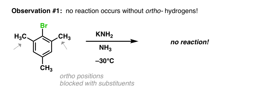 no nucleophilic substitution of bromobenzene happens without ortho hydrogens