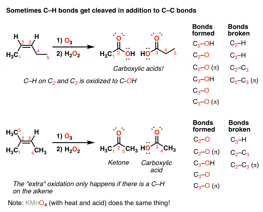 oxidative-cleavage-reactions-of-alkenes-that-not-only-break-carbon-carbon-bonds-but-oxidize-carbon-hydrogen-to-carbon-oxygen