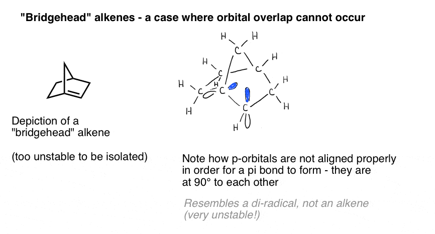 pi bonding is not possible in bridgehead alkenes since p orbitals are at right angles to each other not properly aligned bredts rule