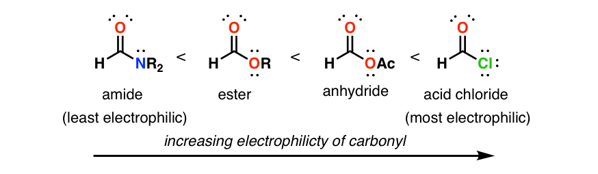pi donors decrease the reactivity of adjacent carbonyls with nucleophiles