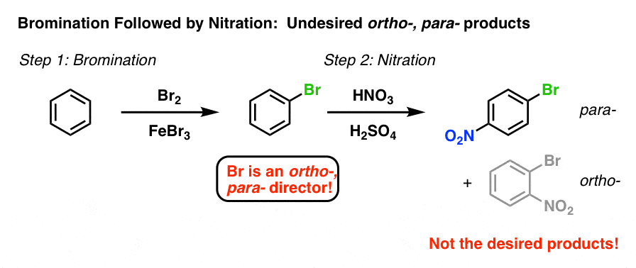 plan synthesis of metabromonitrobenzene order of operations matters bromination first then nitration is not the way to go