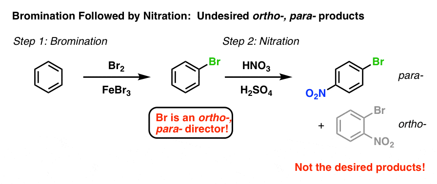 طرح سنتز متابرومونیتروبنزن ترتیب عملیات مهم است ابتدا برم سازی و سپس نیتراسیون راه حلی نیست