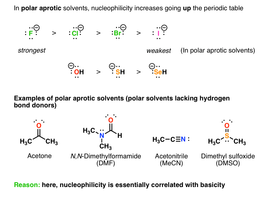 polar-aprotic-solvents-examples-nucleophilicity-increases-going-up-periodic-table