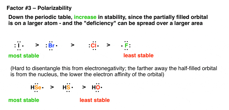 polarizability-increases-stability-of-radicals-going-down-periodic-table-radicals-become-more-stable-iodine-radical-more-stable-than-fluorine-radical