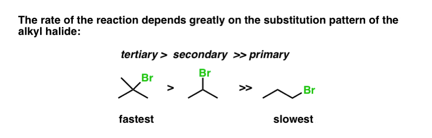 reaction rate of elimination depends on substitution pattern of alkyl halide tertiary fastest primary slowest