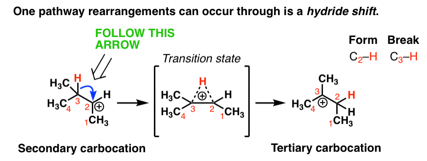 rearrangement of secondary carbocation to tertiary carbocation through hydride shift