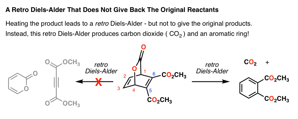 retro diels alder that does not give back original reactants is pyrone diels alder product heating gives aromatic product plus co2