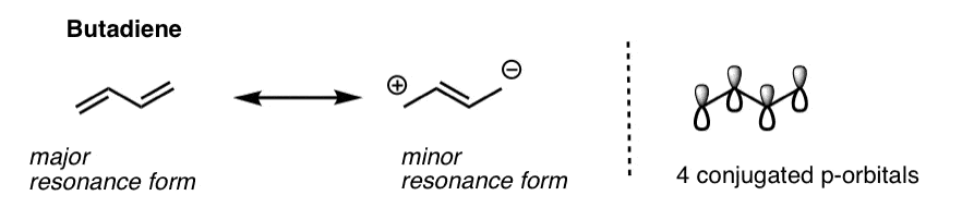 review of butadiene with minor resonance form butadiene has 4 conjugated p orbitals