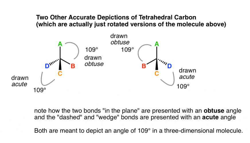 rotated-version-of-tetrahedral-carbon-where-dashes-and-wedges-are-still-acute-and-bonds-in-plane-are-still-acute