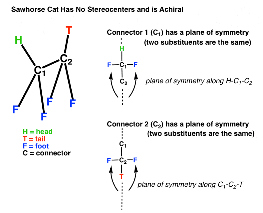 sawhorse-cat-has-no-stereocenters-and-is-achiral-plane-of-symmetry