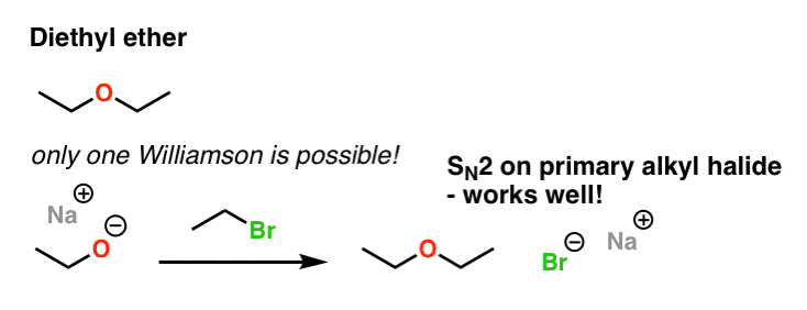 simple planning of williamson diethyl ether can be made from ethoxide and ethyl bromide no choices sn2 works well