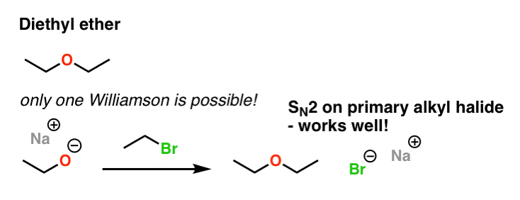 برنامه ریزی ساده دی اتیل اتر ویلیامسون را می توان از اتوکسید و اتیل بروماید تهیه کرد بدون انتخاب sn2 به خوبی کار می کند