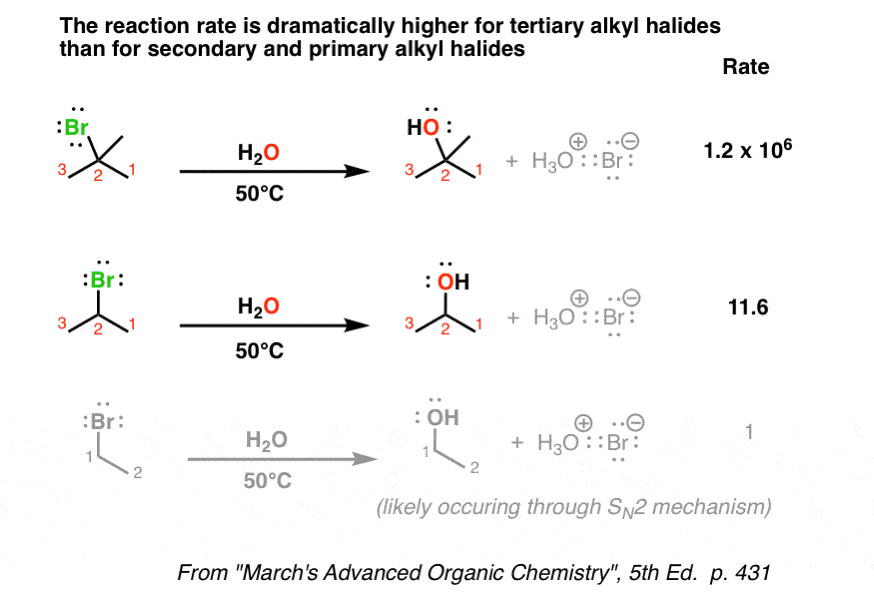 sn1 reaction rate is fastest for tertiary and slowest for primary and methyl