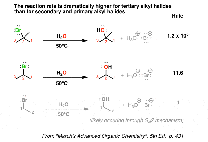 The Sn1 Reaction Mechanism Master Organic Chemistry